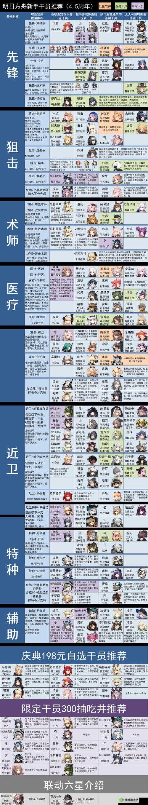 明日方舟 7 月新干员登场:全新干员详细介绍来袭