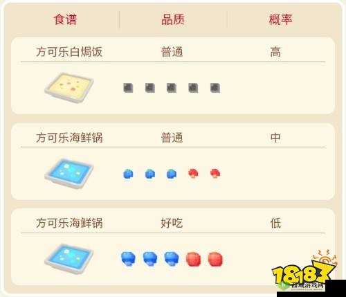 宝可梦大探险小海狮进化情况全解析：其等级与进化之路探秘