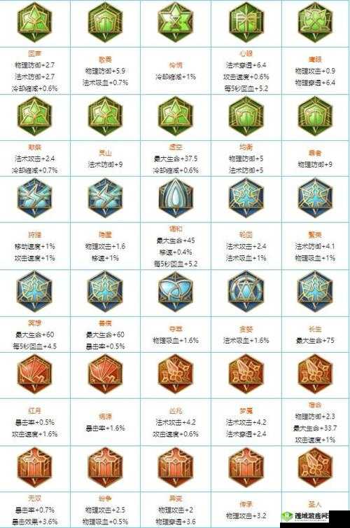 S12 赛季王者荣耀战士铭文搭配攻略:通用铭文推荐