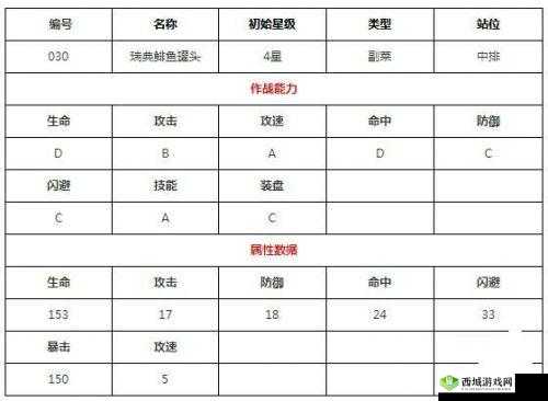 料理次元瑞典鲱鱼罐头怎么样?技能属性及图鉴详解