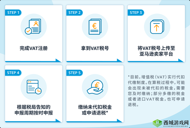 FBA 欧洲 VAT：税务要点与合规指南