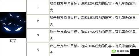 《全民英雄》卡牌属性详解:幽鬼(蓝)