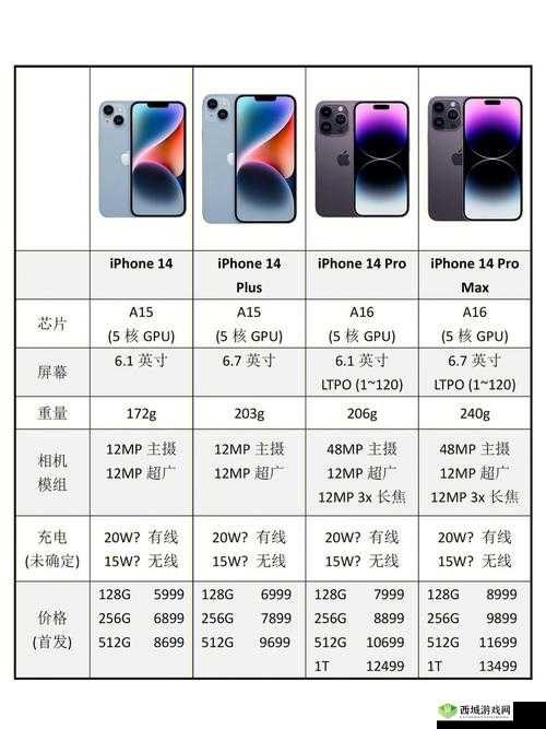 iPhone14 欧美日韩版本大对比：硬件、价格、功能全解析