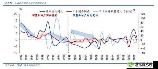 日本一大道一线二线三线房价走势分析