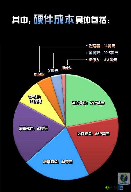 信使配置需求大揭秘:硬件与技术规格全解析——游戏运行顺畅所需的硬件配置览