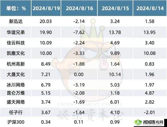 韩国免费行情网站推荐理由:数据全且更新快