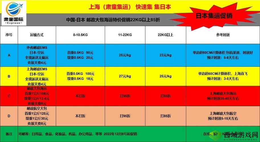 欧洲码与日本码专线:优质高效的物流选择