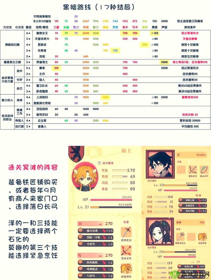 《原神》风沙轰鸣活动第天攻略:轻松通关技巧分享