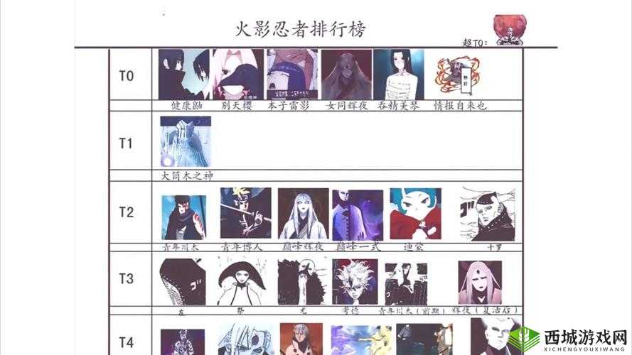 新手入门指南：忍界传奇究极决战忍者排行榜TOP英雄战力比拼