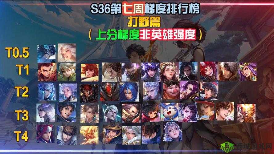 王者荣耀 S11 打野英雄榜,谁是最强打野王者