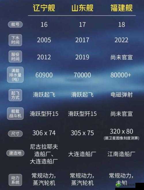 高空舰队航母油量表详解:查看方法与使用指南