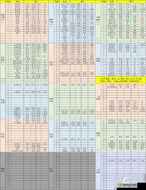 江湖悠悠老鸭煲怎么做?江湖悠悠老鸭煲食谱配方介绍