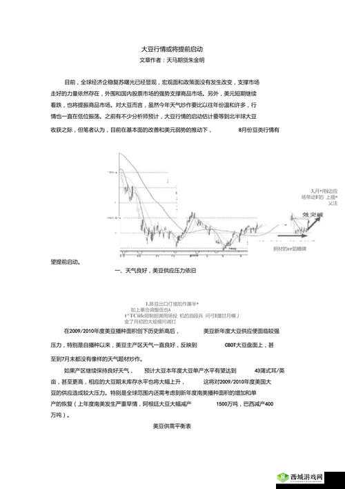 成熟 50WX 老狼大豆行情:今日分析