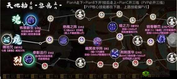 天地劫幽城再临,黑龙解臾五内加点及培养攻略