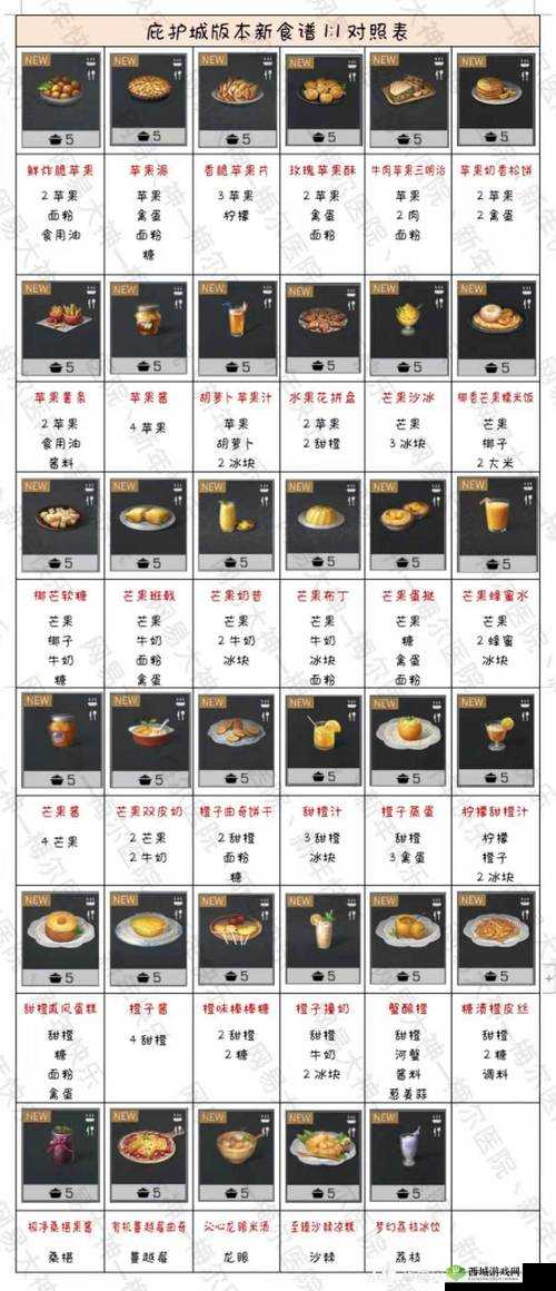 明日之后芒果沙冰配方介绍,资源管理的艺术
