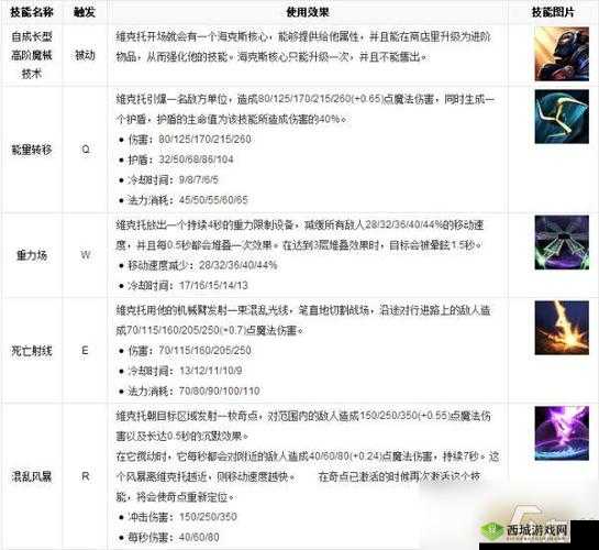 LOL无限火力维克托出装全攻略,机械射线制霸战场
