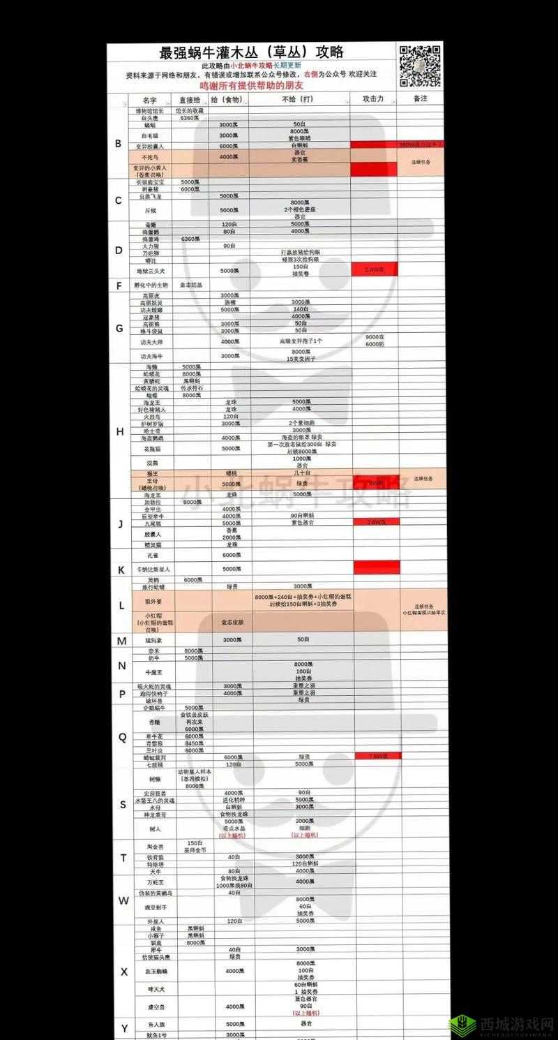 最强蜗牛希域小宇宙属性一览
