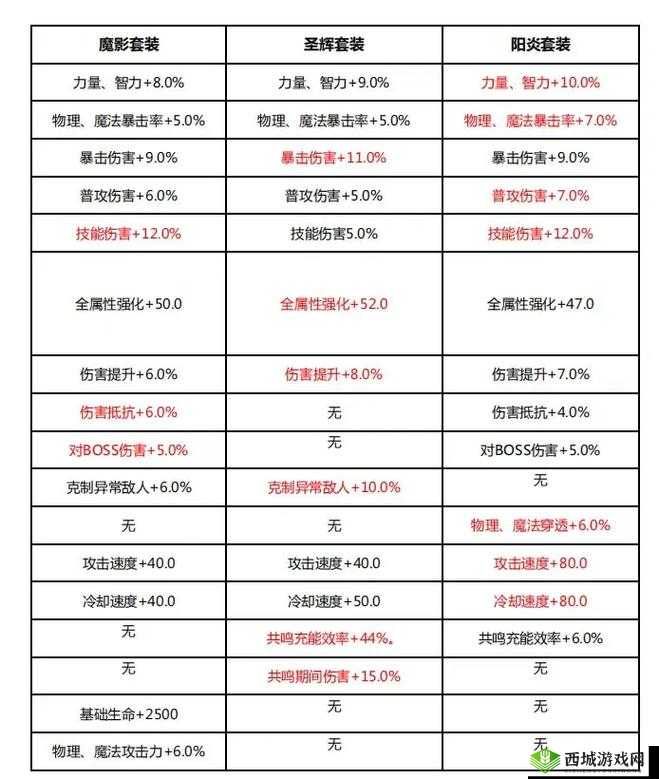 晶核平民选择职业攻略:如何在晶核中选择适合自己的职业