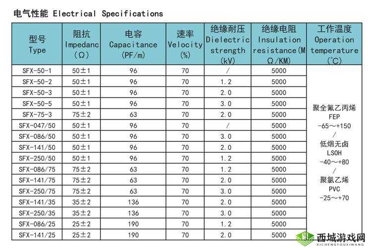 86rg405 射频线性能详解:全面剖析其性能特点