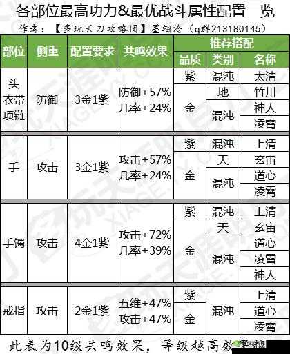 天涯明月刀神威琅纹搭配攻略