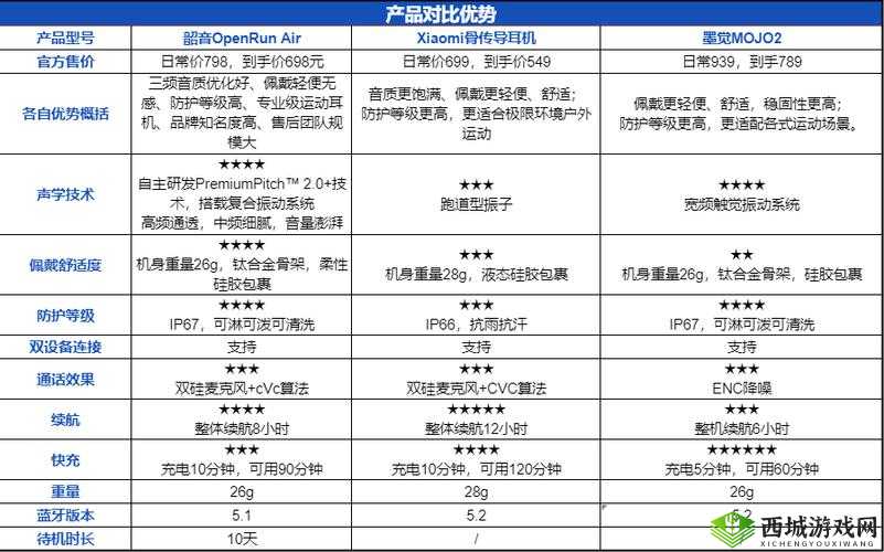 日韩产品和欧美产品的区别:品质风格市场定位大不同