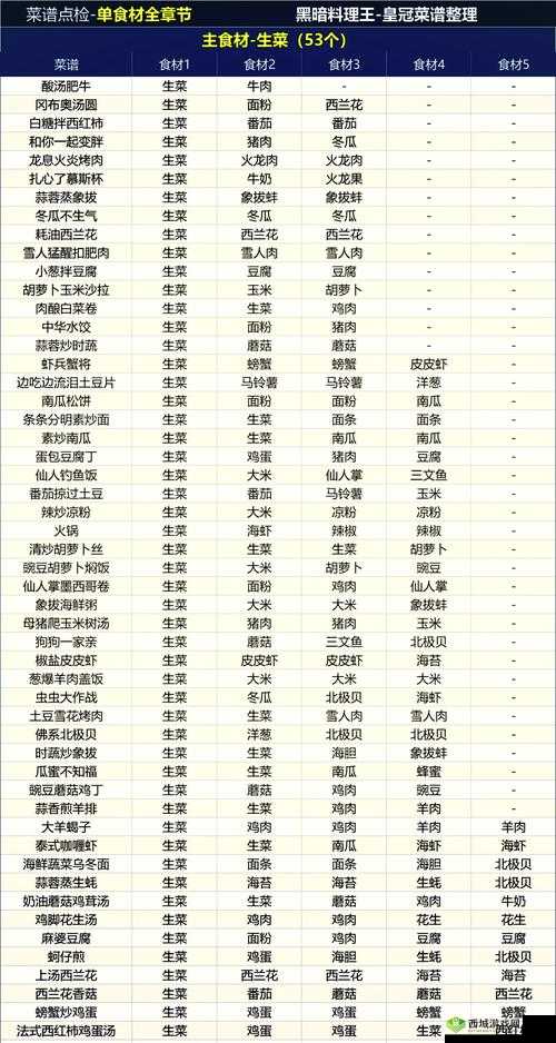 黑暗料理王，食材获取与游戏探索系统全揭秘