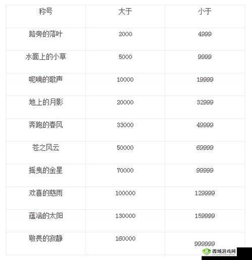 魔力宝贝手机版，日常刷声望秘籍大公开