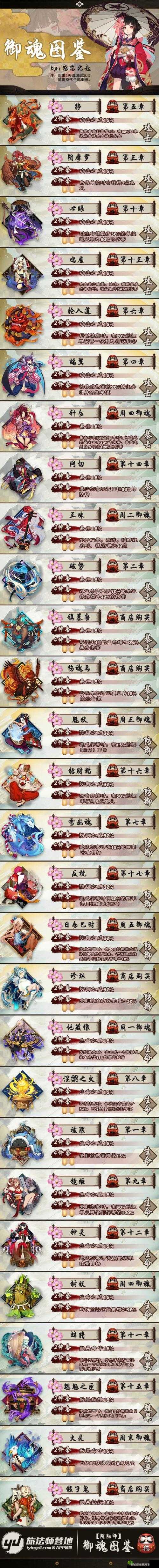 阴阳师手游首领御魂来袭,属性与搭配的深度解析