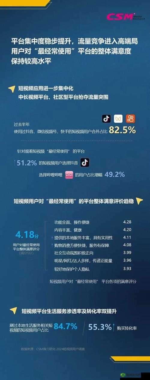 免费的短视频 App 大全下载:涵盖各类热门短视频应用一览