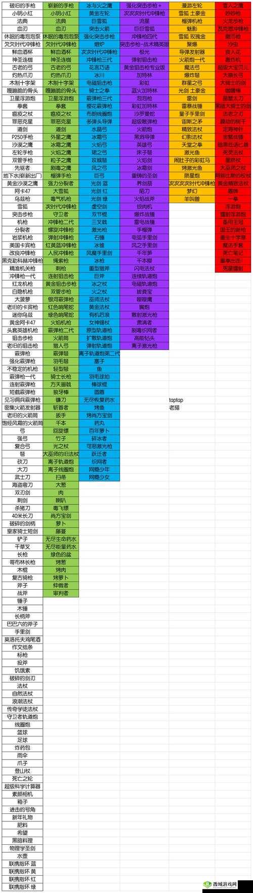 元气骑士武器强度排行 2024:深度解析各武器优劣与特点