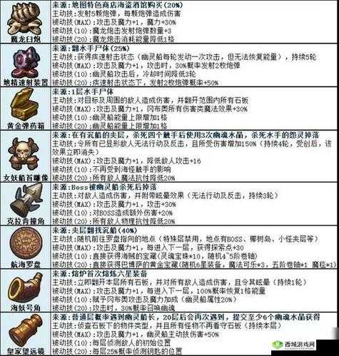 不思议迷宫神龙许愿慢刷组合分享