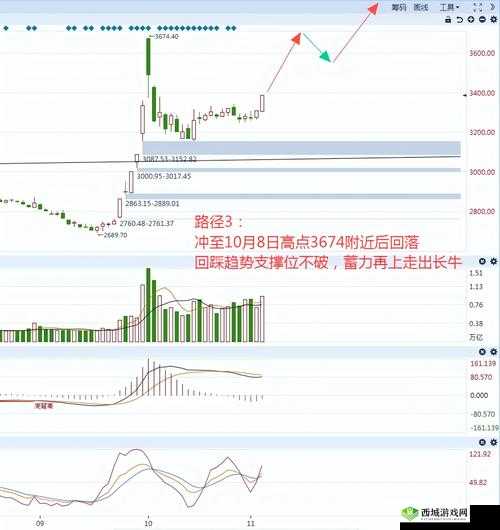 免费的行情网站 v1781 :提供精准可靠的行情资讯