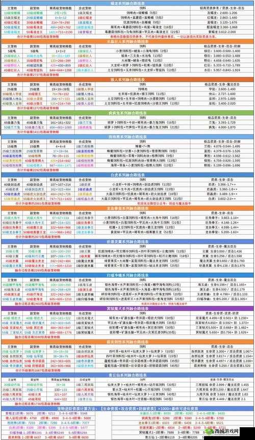 创造与魔法预约全攻略,激活码轻松拿