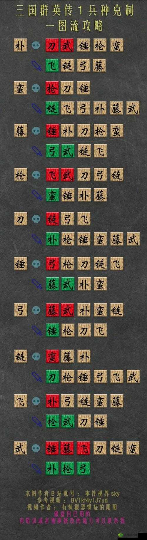 墨三国哪种兵种最强,兵种属性详解与高效管理策略