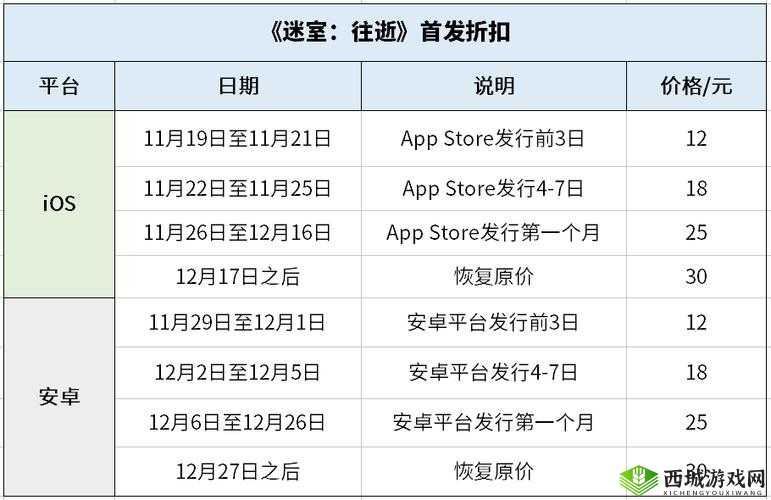迷室,往逝什么时候上线 预约方法详解
