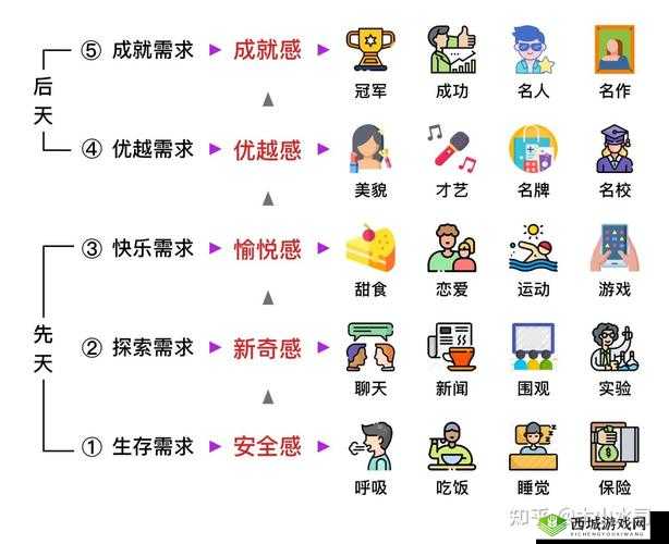 60 左右男性几天需要性一次:探寻此年龄段的生理需求规律