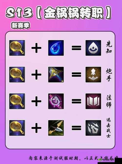 莽荒天下转职秘籍,解锁新职业,开启全新冒险