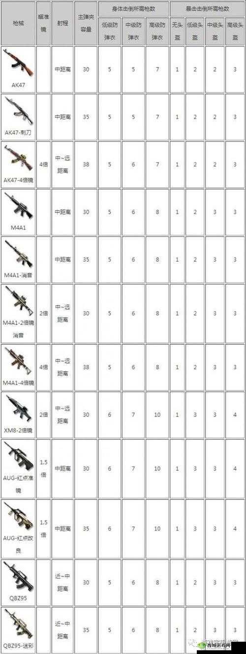 CF手游荒岛特训收集物资，灰色沙漠玩法攻略