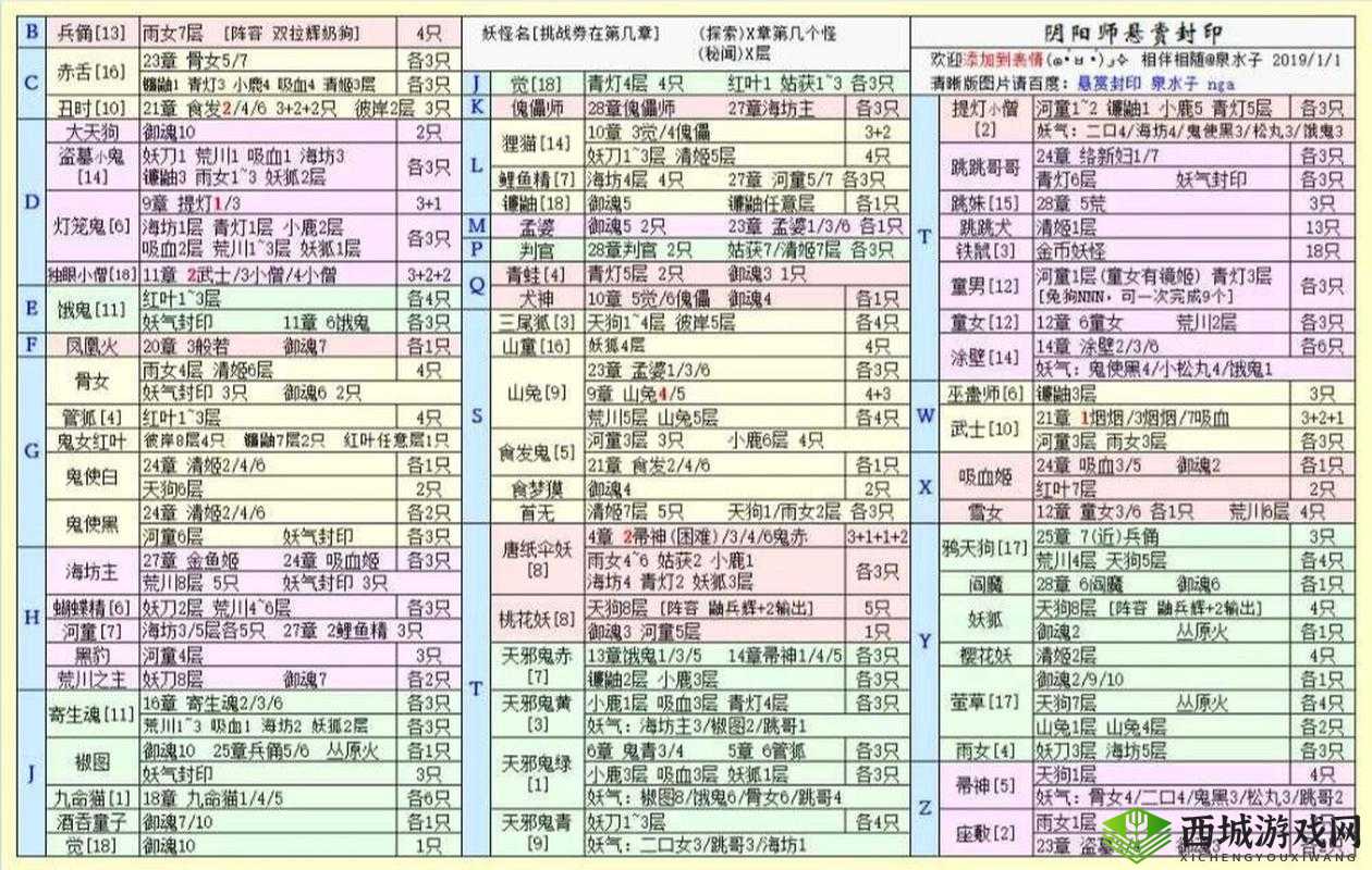 阴阳师手游悬赏封印,独眼小僧任务地点推荐