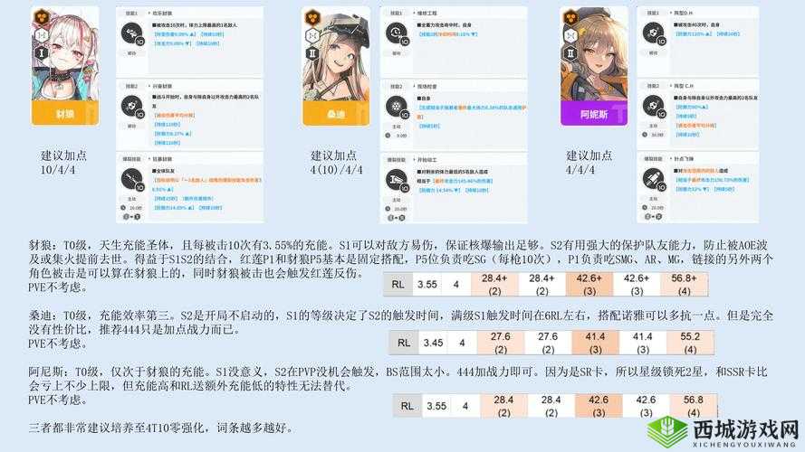 末日封锁新手竞技场怎么玩？PVP技巧攻略