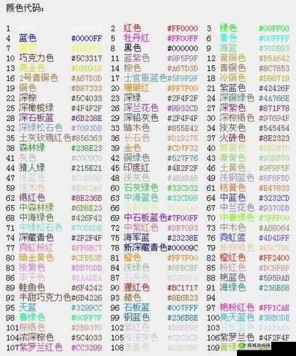 荒野行动彩色名字代码设置方法,轻松改颜色名字