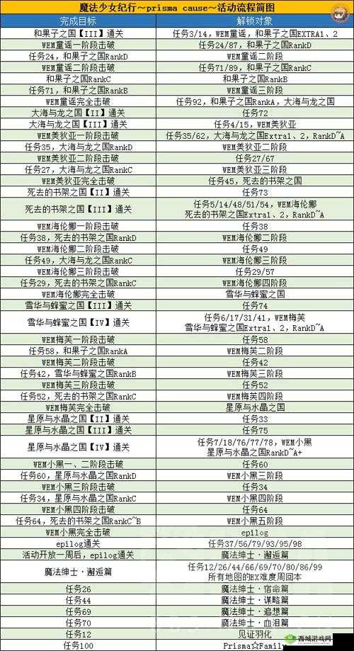 FGO魔伊联动一期速刷攻略详解