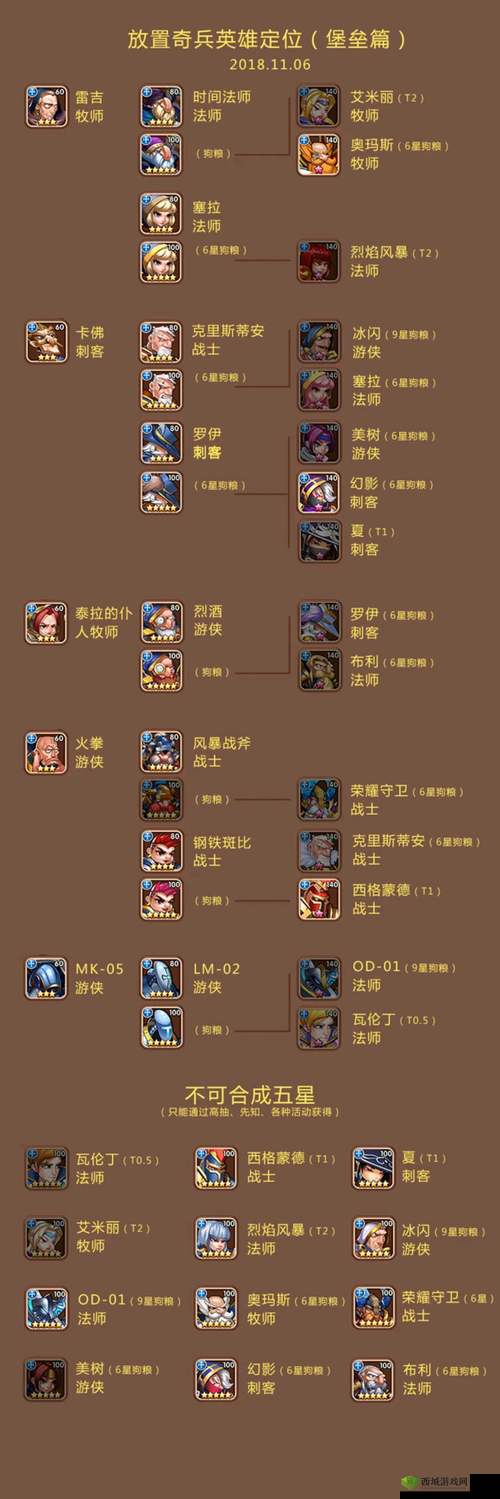 放置奇兵新手必看,哪些英雄好用?