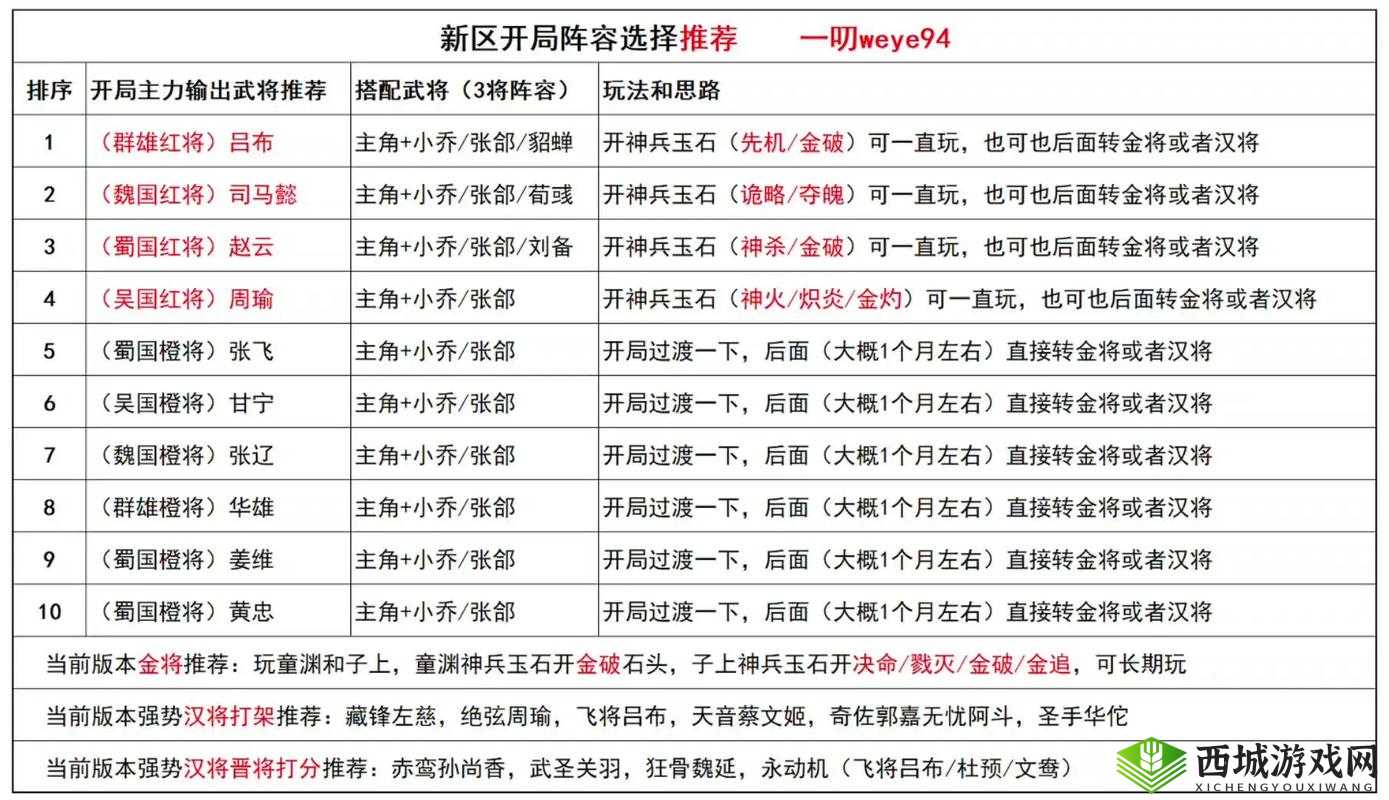 超神名将传最强武将选择,哪个值得培养