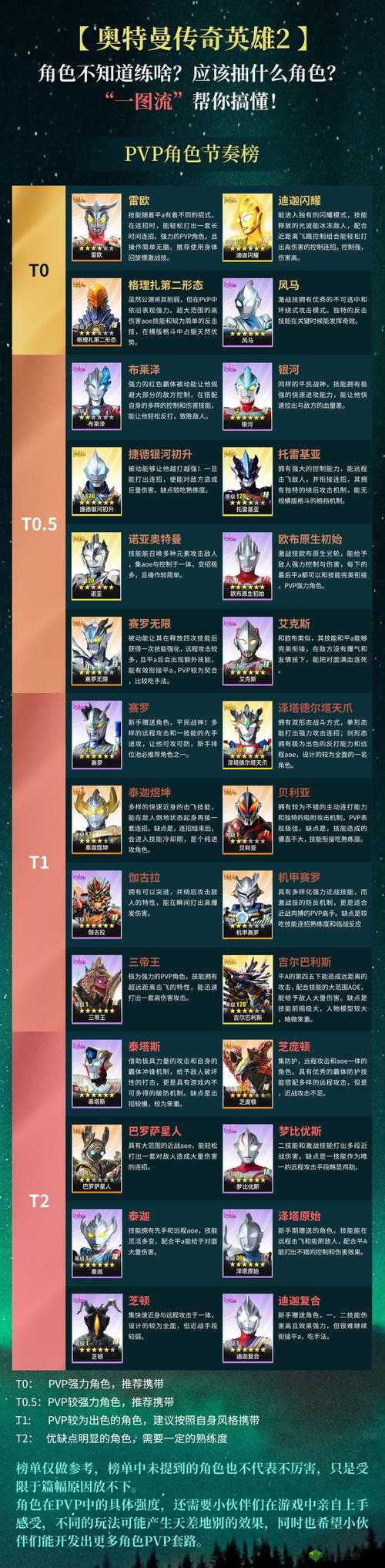 奥特曼系列归来好玩吗？游戏特色介绍