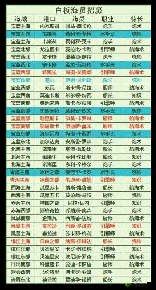 小小航海士势力投资全攻略，解锁财富与荣耀