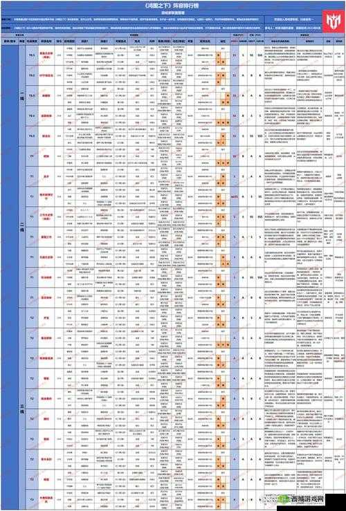 鸿图之下焚烧队怎么搭配，武将选择攻略