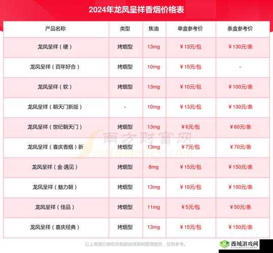 国色天香精品卡一卡二卡三二百到底是什么?引发众人好奇与关注