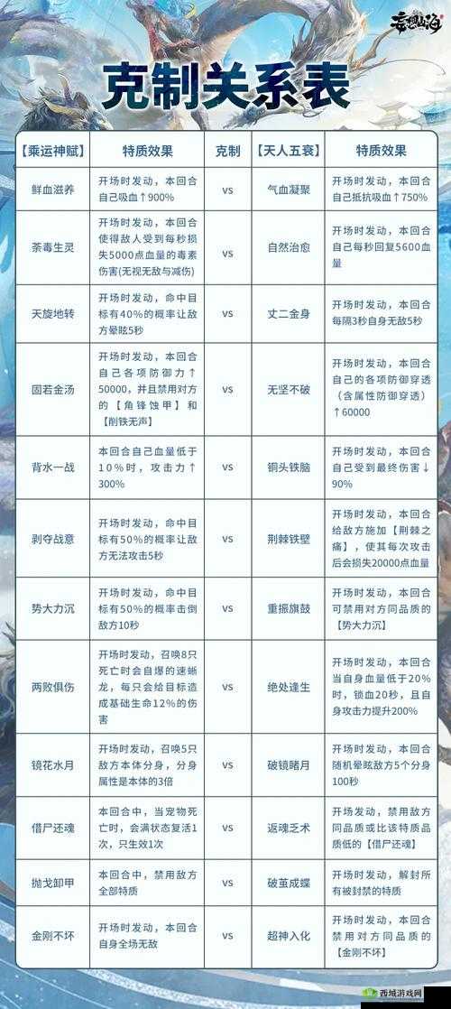 妄想山海坐骑怎么得?坐骑获取攻略深度解析