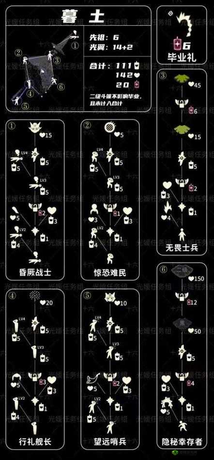 光遇狐狸面具要多少蜡烛?先祖在哪儿?位置介绍
